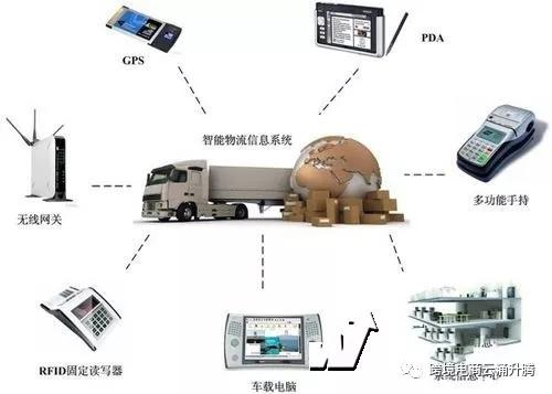 5G来袭，给跨境电商带来那些发展机遇和挑战？