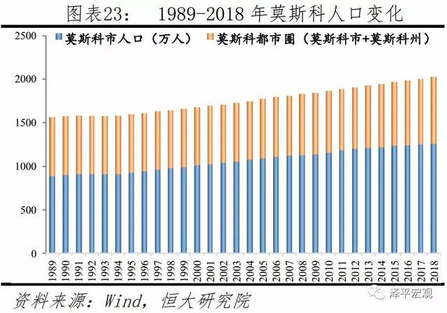 如何治理大城市病、雾霾、拥堵，提升活力——城市规划的国内外经验（上）