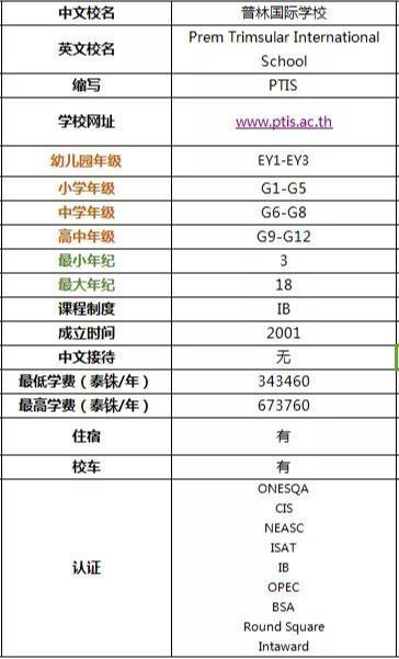 带你全面了解2019年清迈国际学校及双语学校