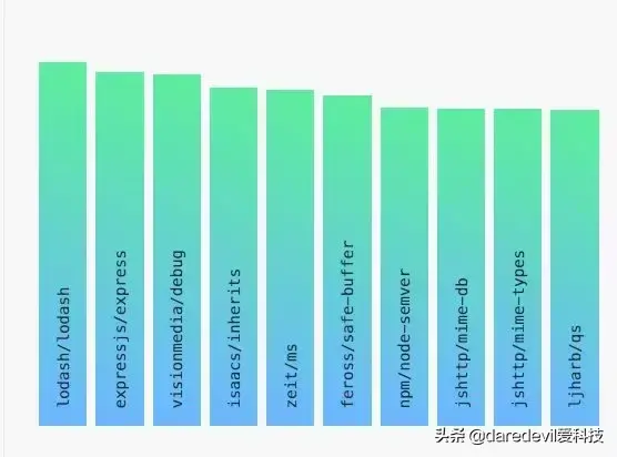 GitHub 2019 年度报告都说了什么？