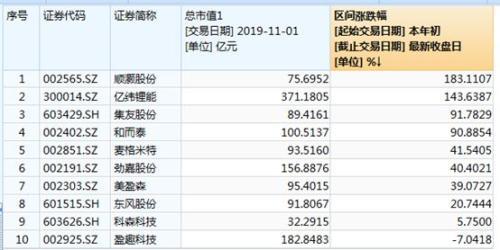 电子烟真要凉了？千亿A股遭殃 网友：最心疼罗永浩