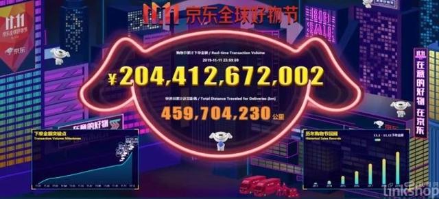 总成交额超过5000亿，2019双11全网战报出炉