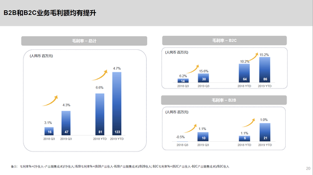 首次覆盖，深度调研，关于互联网健康领域的投资机会思考