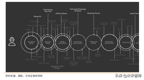 全球第二家来自建筑行业的独角兽RP公司有何秘诀