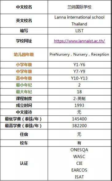 带你全面了解2019年清迈国际学校及双语学校