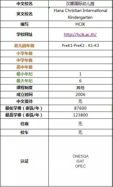 带你全面了解2019年清迈国际学校及双语学校