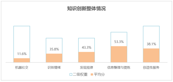 世界智能手机AI智商测试报告在京发布