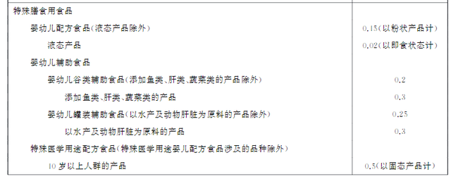 食品里查出重金属？别慌！专家：有不是问题，关键是有多少