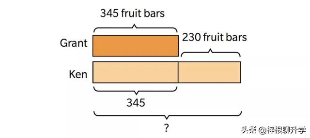 学习“新加坡数学”的建模思维，让娃的数学牛起来