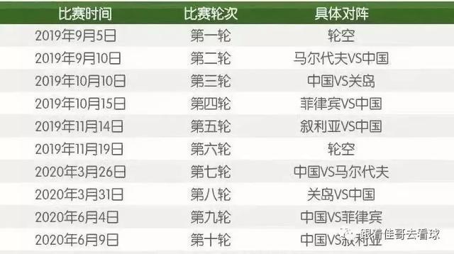 世亚预40强赛五轮战罢，各组出线形势几何