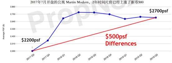 我不敢在新加坡买房......