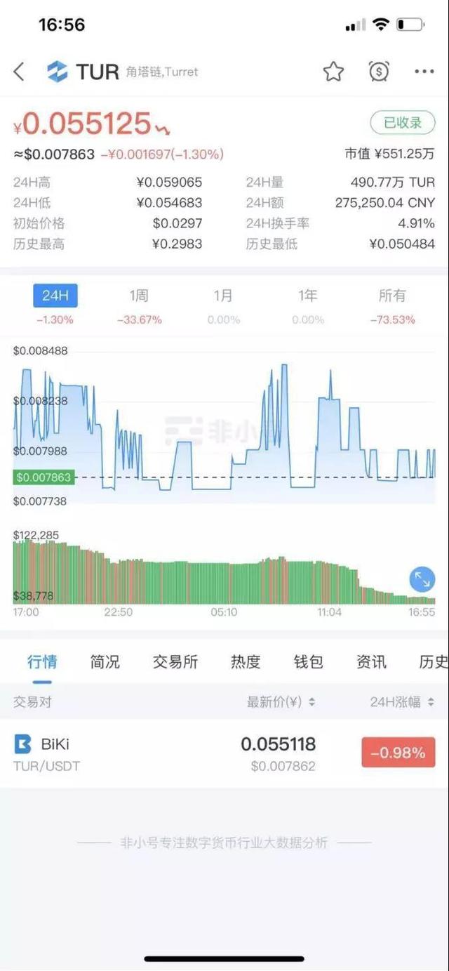 区块链热潮下币圈有多乱：蹭热点、空气币、拉人头