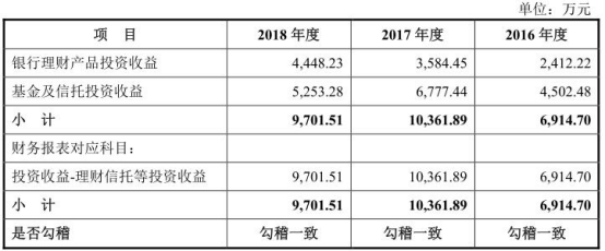 公牛集团IPO前夕实控人套现45亿 关联交易难自辩清白