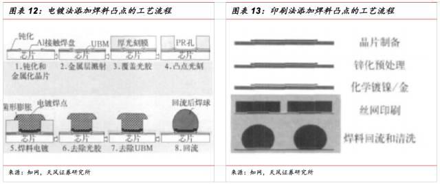 超越摩尔之路下的SiP行业