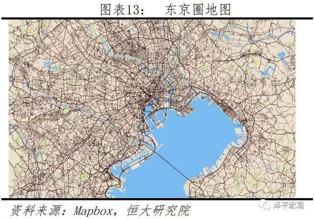 如何治理大城市病、雾霾、拥堵，提升活力——城市规划的国内外经验（上）