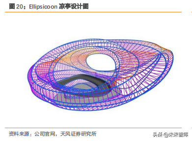 全球第二家来自建筑行业的独角兽RP公司有何秘诀