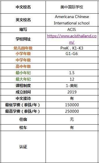 带你全面了解2019年清迈国际学校及双语学校