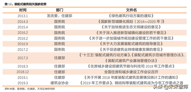 全球第二家来自建筑行业的独角兽RP公司有何秘诀