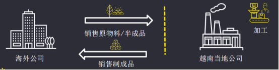 2019如何在越南能够展开业务