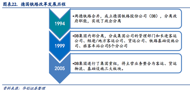 轨交运维，黄金十年