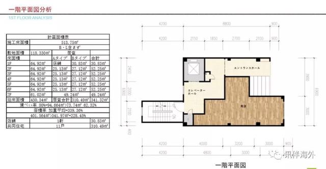 千本南民宿 | 大阪西成区千本南地标建筑，单套可申请民宿牌照，总价2300万日元起