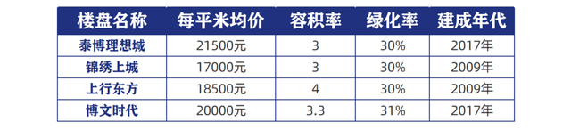 成都的“五大神盘”又没摇到号？还有一个机会可以上车