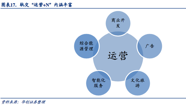 轨交运维，黄金十年