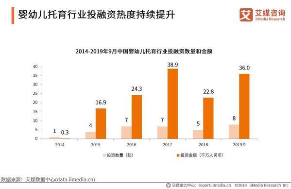 2019-2020年中国婴幼儿托育产业发展白皮书