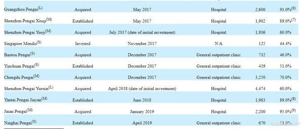 怀揣21个医疗中心上市 医美国际（AIH.US）大跌近50%