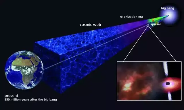 「科普速递」穿过“时光隧道”，看星星们接力