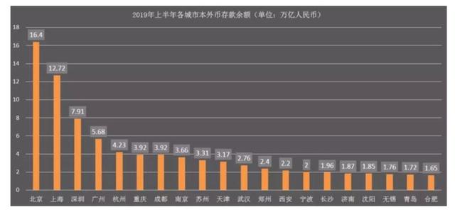 北京上海才是茅台五粮液