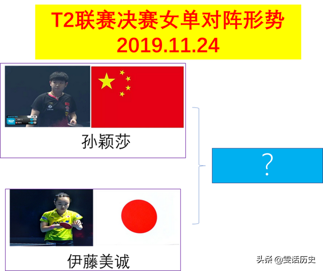 T2联赛女单决赛，孙颖莎VS伊藤美诚，谁将成为新一届冠军