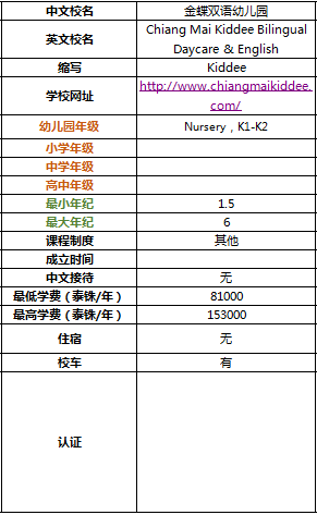 带你全面了解2019年清迈国际学校及双语学校