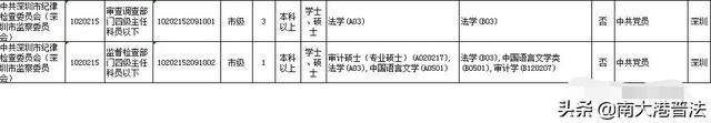 重磅 广东省监察委面向全国招10人 各市监察委共招57人