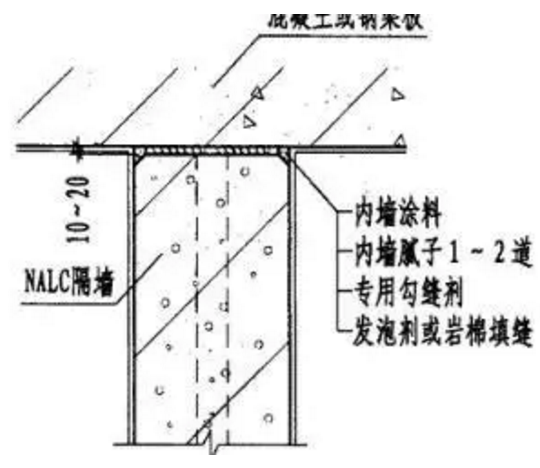 预制建筑部品与构配件连接接口，总有一款你不知晓