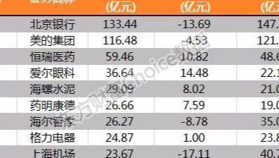 关勃：周一上市公司晚间重要公告，抢先看—獐子岛（11月11日）