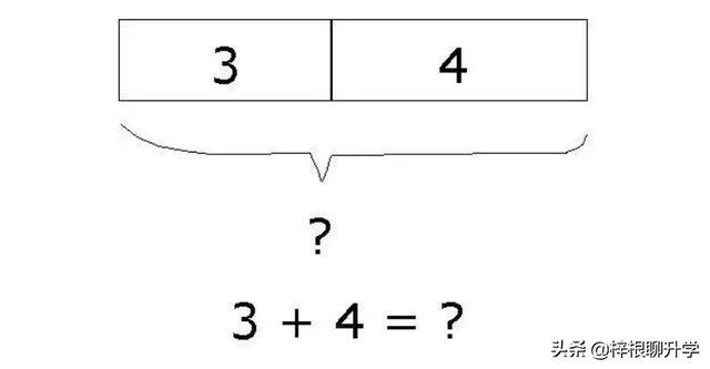 学习“新加坡数学”的建模思维，让娃的数学牛起来