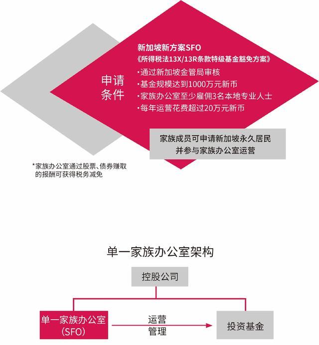 一分钟解读新加坡GIP方案