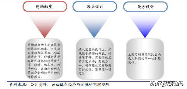 医药生物行业104页大报告：新常态下的机遇与挑战