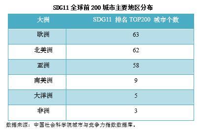 郑州进入全球100强！中国社科院与联合国人居署发布“全球城市竞争力报告”