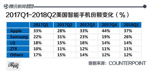 中国手机全球战事