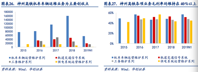 轨交运维，黄金十年