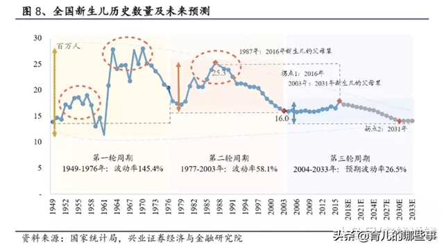 猪宝宝也断崖式下跌，​为什么新生儿会越来越少？