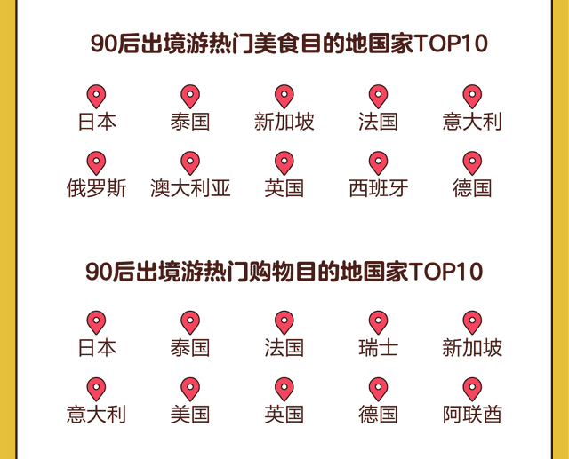 途牛发布《90后全球旅游消费白皮书2019》