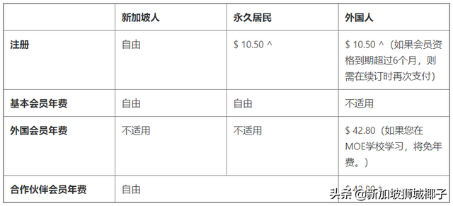 在新加坡办理证件有变化，公民，PR，外国人都受影响