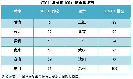 郑州进入全球100强！中国社科院与联合国人居署发布“全球城市竞争力报告”