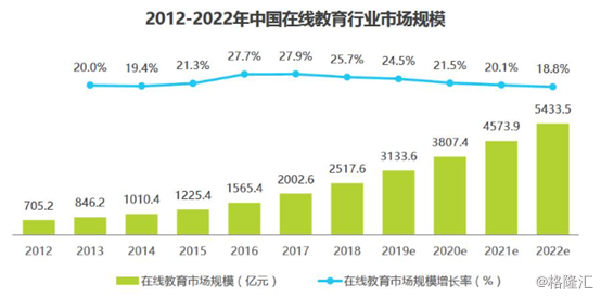 3个月自我“重塑”后，网易交出了一份怎样的财报？