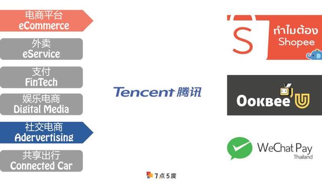 Hello, Player. TH：速览泰国电商8个头部玩家