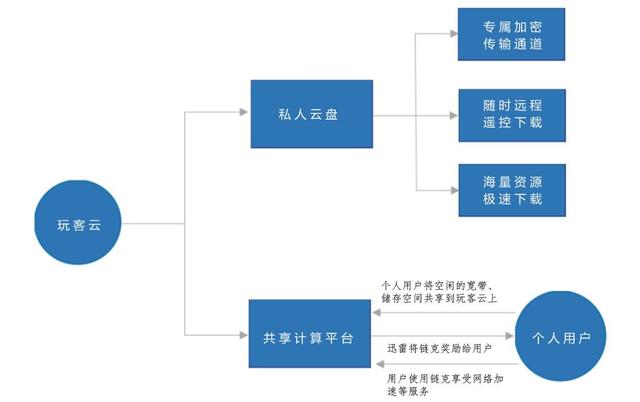 区块链2.0以及它的诸多“玩法”