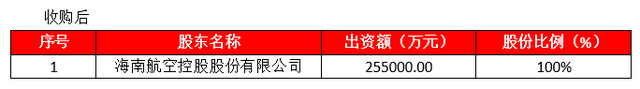 「2019并购经典案例」海航控股并购海航技术